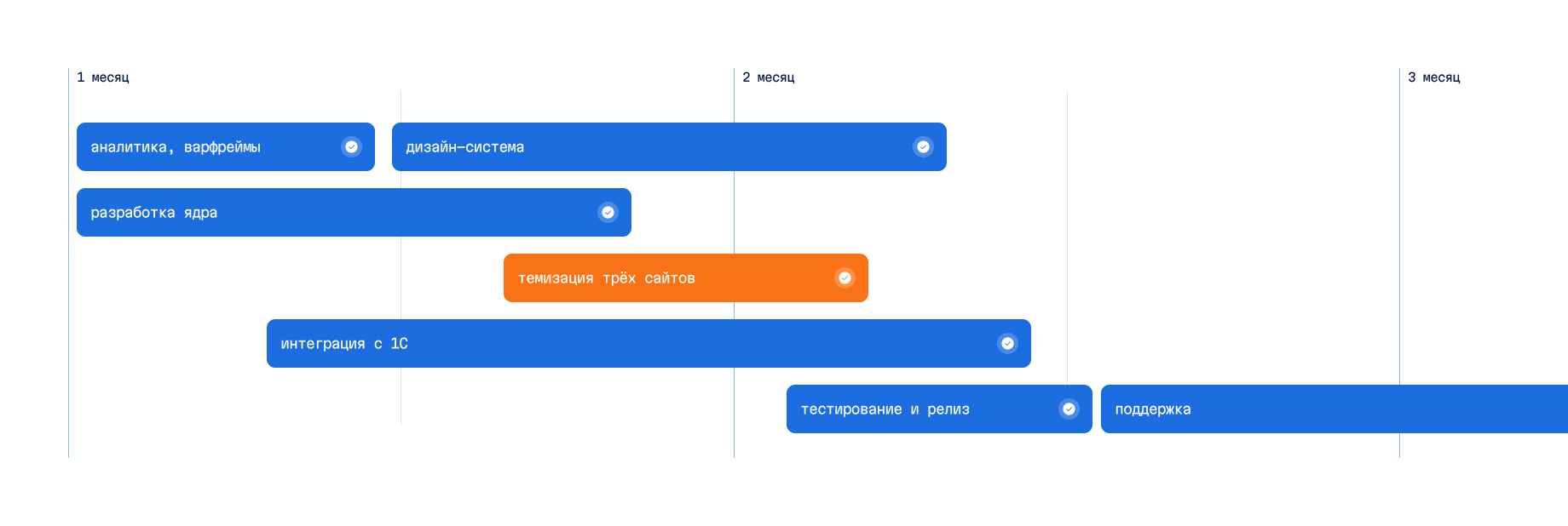 process process